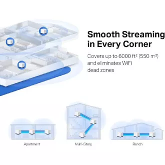 MERCUSYS Halo H50G(2er-Pack), AC1900 Wi-Fi Mesh System für den ganzen Haushalt MERCUSYS Halo H50G(2er-Pack), AC1900 Wi-Fi Mesh System für den ganzen Haushalt