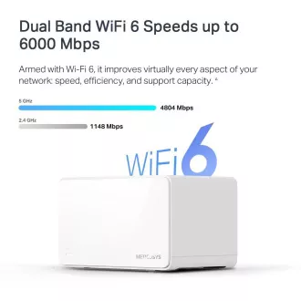 TP-Link WiFi-Router Mercusys Halo H90X(2er-Pack) WiFi 6, AX6000, 1x 2.5GLAN, 2x GLAN TP-Link WiFi-Router Mercusys Halo H90X(2er-Pack) WiFi 6, AX6000, 1x 2.5GLAN, 2x GLAN