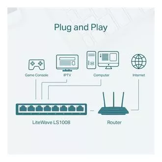TP-Link 8-Port Desktop-Switch 10/100Mbps TP-Link 8-Port Desktop-Switch 10/100Mbps
