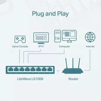 TP-Link 8-Port Desktop-Switch 10/100Mbps TP-Link 8-Port Desktop-Switch 10/100Mbps