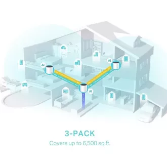 TP-Link Deco X55(3er-Pack) - AX3000 Wi-Fi 6 Mesh-System für die Abdeckung des gesamten Hauses - HomeShield - (3er-Pack)