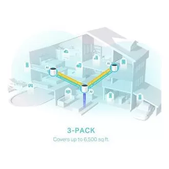 TP-Link Deco X55(3er-Pack) - AX3000 Wi-Fi 6 Mesh-System für die Abdeckung des gesamten Hauses - HomeShield - (3er-Pack)