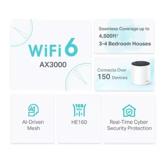 TP-Link Deco X55(2er-Pack) - AX3000 Wi-Fi 6 Mesh-System für die Abdeckung des gesamten Hauses - HomeShield - (2er-Pack)
