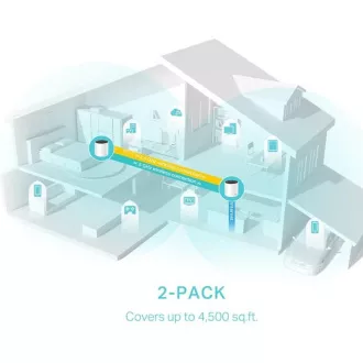 TP-Link Deco X55(2er-Pack) - AX3000 Wi-Fi 6 Mesh-System für die Abdeckung des gesamten Hauses - HomeShield - (2er-Pack)