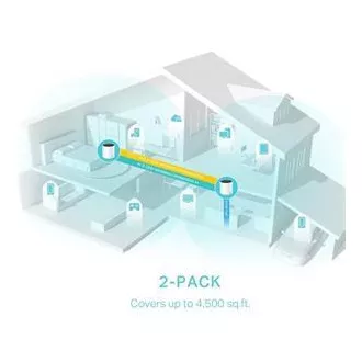 TP-Link Deco X55(2er-Pack) - AX3000 Wi-Fi 6 Mesh-System für die Abdeckung des gesamten Hauses - HomeShield - (2er-Pack)