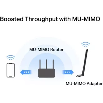 MERCUSYS MA30H - AC1300 Wireless Dual Band USB Adapter - Antenne, hohe Verstärkung