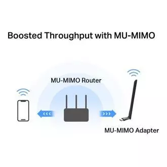 MERCUSYS MA30H - AC1300 Wireless Dual Band USB Adapter - Antenne, hohe Verstärkung