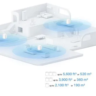 TP-Link Deco PX10 (3er-Pack) – AX1500 AV1000 Mesh-WLAN-6-System für Smart Homes (2er-Pack)