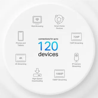 TP-Link Deco PX10 (3er-Pack) – AX1500 AV1000 Mesh-WLAN-6-System für Smart Homes (2er-Pack)