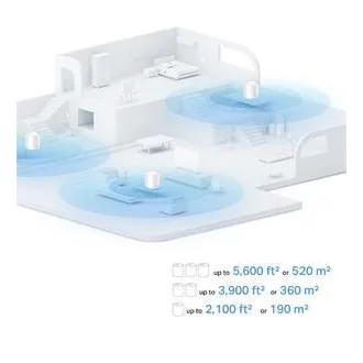 TP-Link Deco PX10 (3er-Pack) – AX1500 AV1000 Mesh-WLAN-6-System für Smart Homes (2er-Pack)