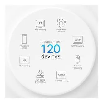 TP-Link Deco PX10 (3er-Pack) – AX1500 AV1000 Mesh-WLAN-6-System für Smart Homes (2er-Pack)