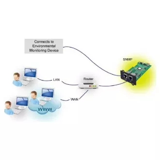 FSP SNMP-Karte für USV, 1 x LAN 1 x EMD-Anschluss FSP SNMP-Karte für USV, 1 x LAN 1 x EMD-Anschluss