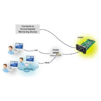 FSP SNMP-Karte für USV, 1 x LAN 1 x EMD-Anschluss FSP SNMP-Karte für USV, 1 x LAN 1 x EMD-Anschluss