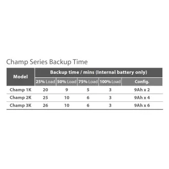 FSP UPS CHAMP 3K Rack 2U IEC, 3000 VA/2700 W, online