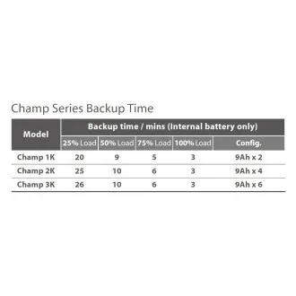 FSP UPS CHAMP 3K Rack/Tower, 2U, IEC, 3000 VA/2700 W, online FSP UPS CHAMP 3K Rack/Tower, 2U, IEC, 3000 VA/2700 W, online