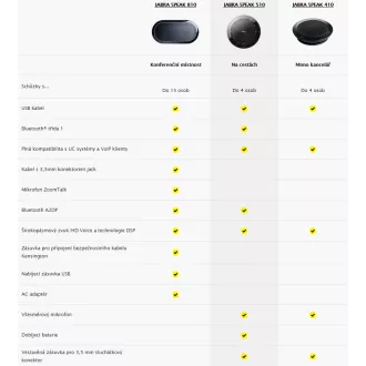 Jabra SPEAK 510 , USB, BT, LINK 360