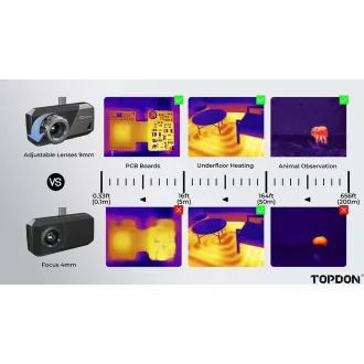 TOPDON Wärmebildkamera TS001/256x192/Fenster/Android/Sichtfeld 13°x10°/USB-C/ TOPDON Wärmebildkamera TS001/256x192/Fenster/Android/Sichtfeld 13°x10°/USB-C/