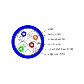 DATACOM F/FTP Kabel CAT6A Eca LSOH 500m Spule blau DATACOM F/FTP Kabel CAT6A Eca LSOH 500m Spule blau