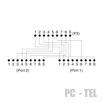 DATACOM "Y"-Adapter STP CAT5E PC / PC TEL