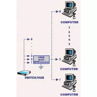 Überspannungsschutz AXON MultiNET 24xRJ45 Rack
