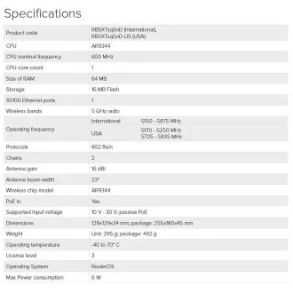 MikroTik RBSXTsq5nD 5GHz MIMO 16dBi außen MikroTik RBSXTsq5nD 5GHz MIMO 16dBi außen