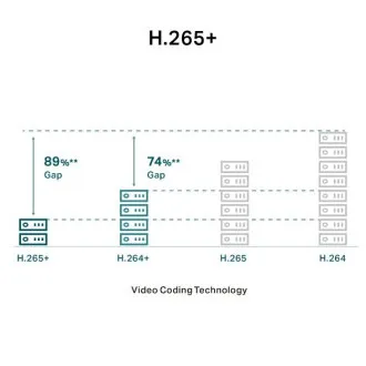 VIGI C230I Mini(2.8mm) 2MP Dome Netzwerkkamera VIGI C230I Mini(2.8mm) 2MP Dome Netzwerkkamera