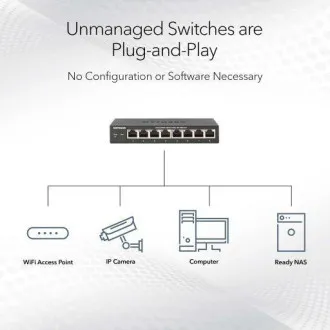 NETGEAR MS308 8-PORT MULTIGIG 2.5G UM SWITCH NETGEAR MS308 8-PORT MULTIGIG 2.5G UM SWITCH