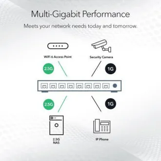 NETGEAR MS308 8-PORT MULTIGIG 2.5G UM SWITCH NETGEAR MS308 8-PORT MULTIGIG 2.5G UM SWITCH