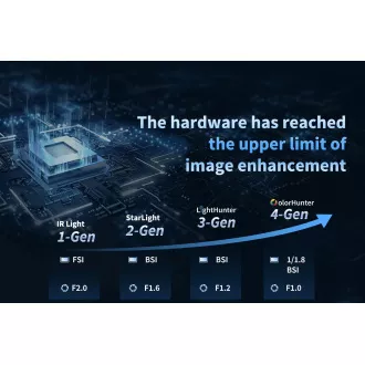 Uniview IPC3514LE-ADF28KM-WP, 4Mpix IP-Kamera, Dome, 2,8 mm (110,4°) Objektiv, WDR 120dB, OwlView Uniview IPC3514LE-ADF28KM-WP, 4Mpix IP-Kamera, Dome, 2,8 mm (110,4°) Objektiv, WDR 120dB, OwlView