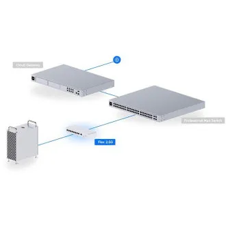 Ubiquiti UniFi USW-Flex-2.5G-8, Flex 2.5G - Gebraucht Ubiquiti UniFi USW-Flex-2.5G-8, Flex 2.5G - Gebraucht