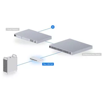 Ubiquiti UniFi USW-Flex-2.5G-8-PoE, Flex 2.5G PoE Ubiquiti UniFi USW-Flex-2.5G-8-PoE, Flex 2.5G PoE