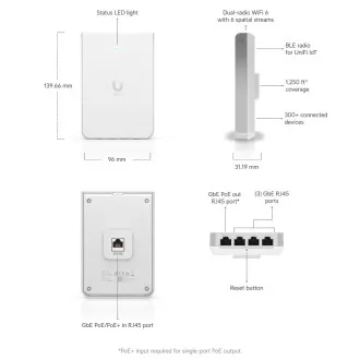 Ubiquiti U6-IW, UniFi6 Wandmontage