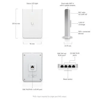 Ubiquiti U6-IW, UniFi6 Wandmontage