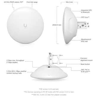Ubiquiti Wave-LR - UISP Wave Langstrecken