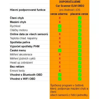Autodiagnosegerät für OBD II mit Bluetooth, (equ.ELM 327) für Android und iOS