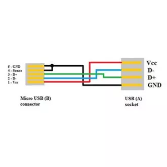 USB-Kabel (2.0), microUSB-Stecker - USB-A-Buchse, 0,15 m, OTG, schwarz, SELL USB-Kabel (2.0), microUSB-Stecker - USB-A-Buchse, 0,15 m, OTG, schwarz, SELL